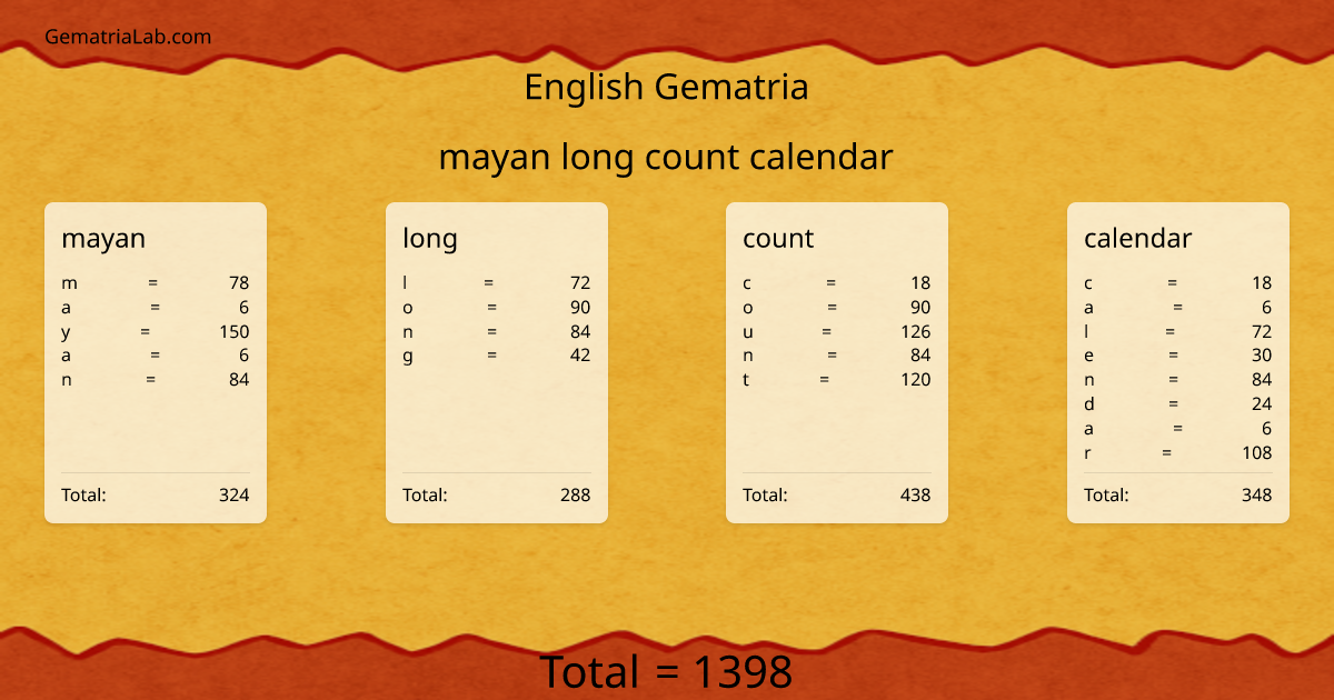 mayan long count calendar in english Gematria